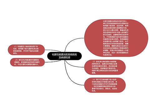 化脓性脑膜炎的发病机制及病理机理