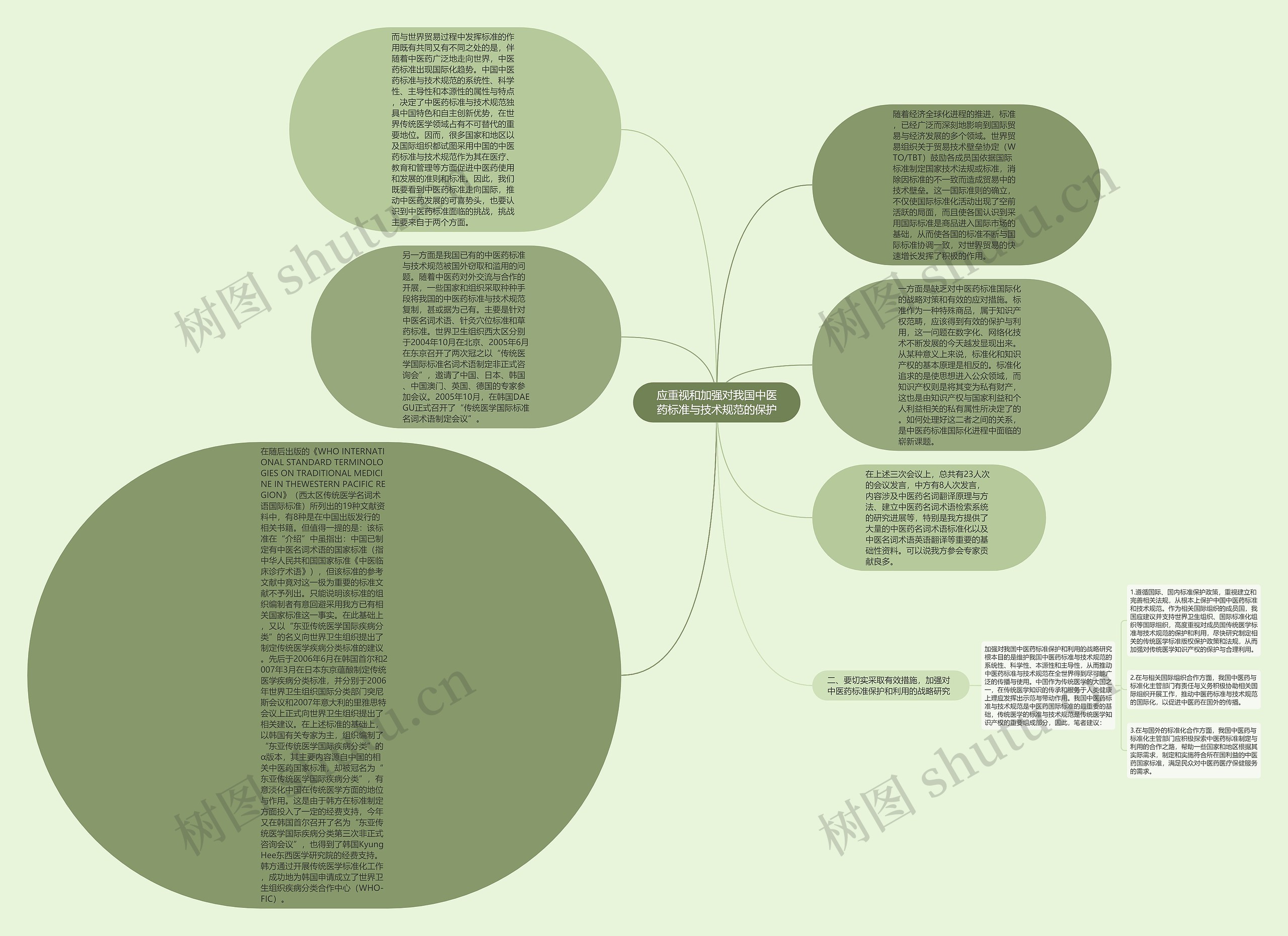 应重视和加强对我国中医药标准与技术规范的保护思维导图