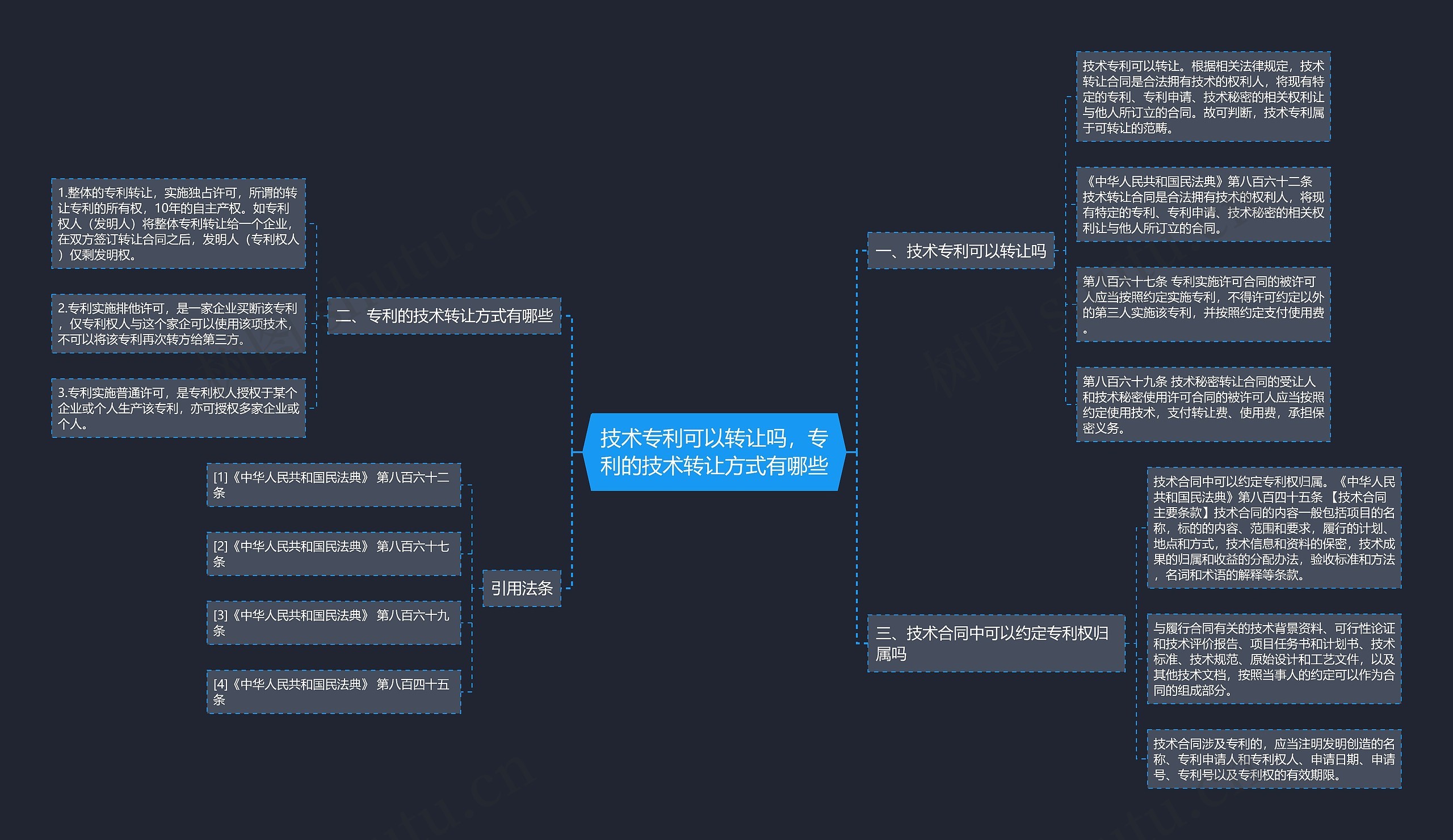 技术专利可以转让吗，专利的技术转让方式有哪些思维导图
