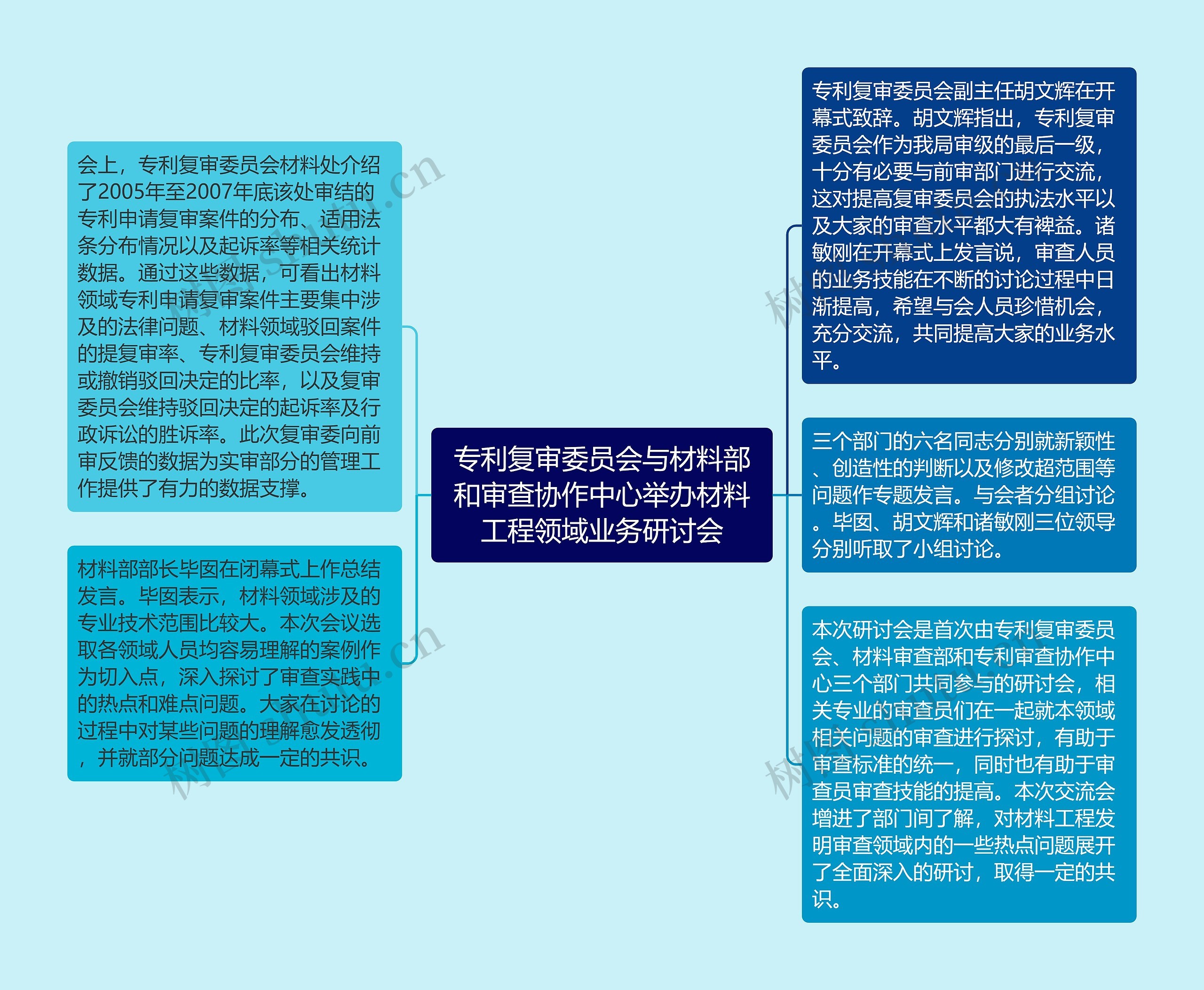 专利复审委员会与材料部和审查协作中心举办材料工程领域业务研讨会