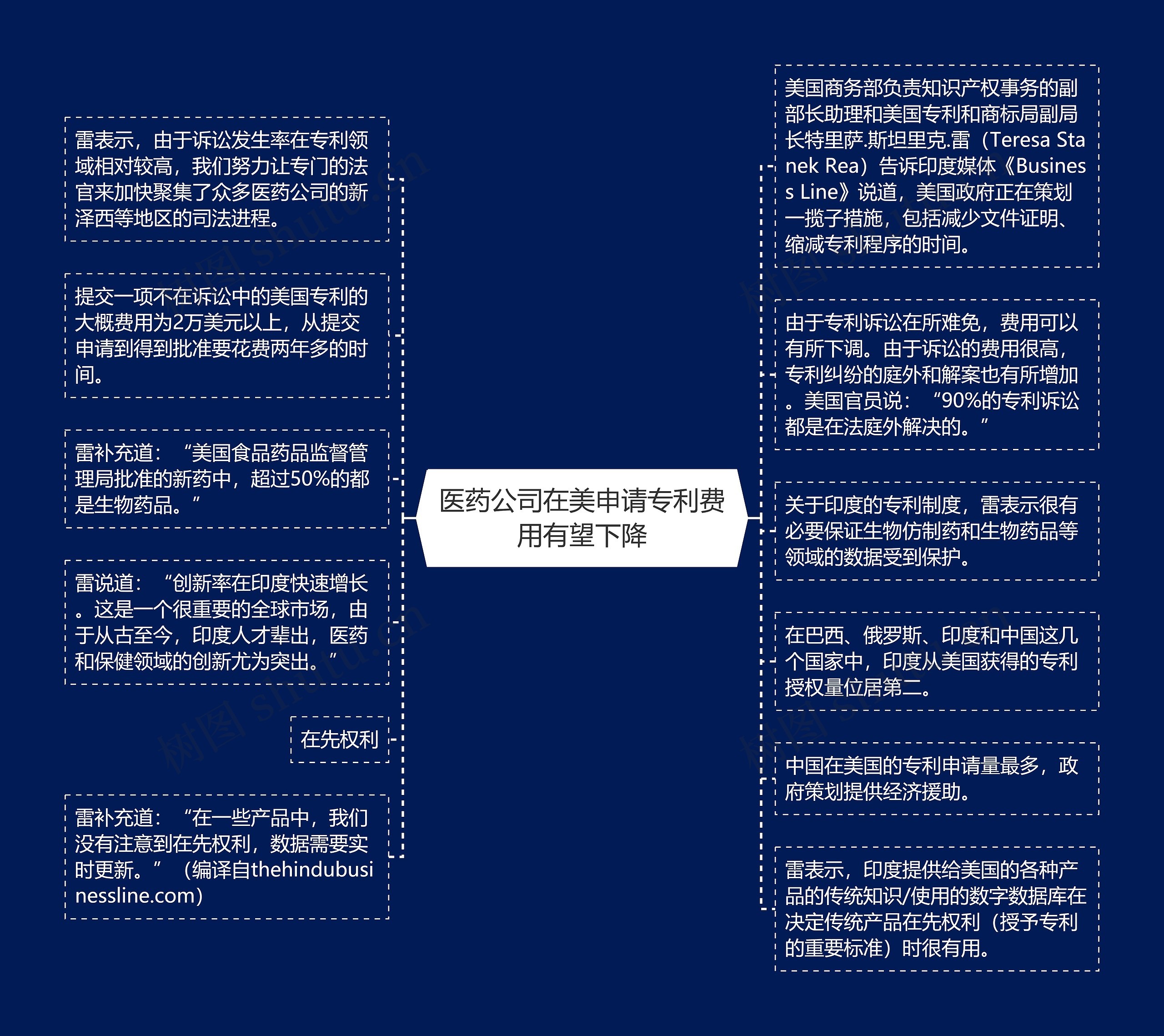 医药公司在美申请专利费用有望下降