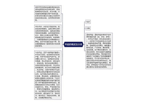 坏疽的概述及分类