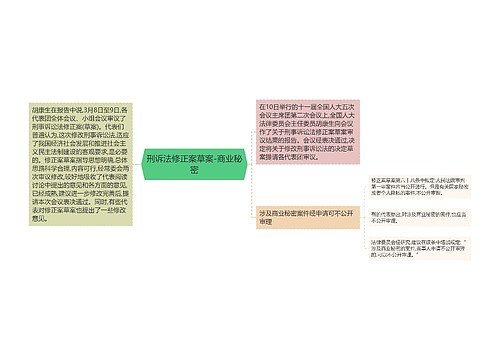 刑诉法修正案草案-商业秘密