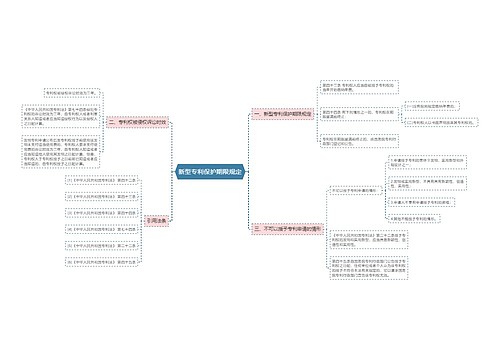 新型专利保护期限规定