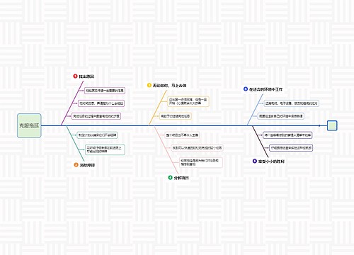 克服拖延鱼骨图