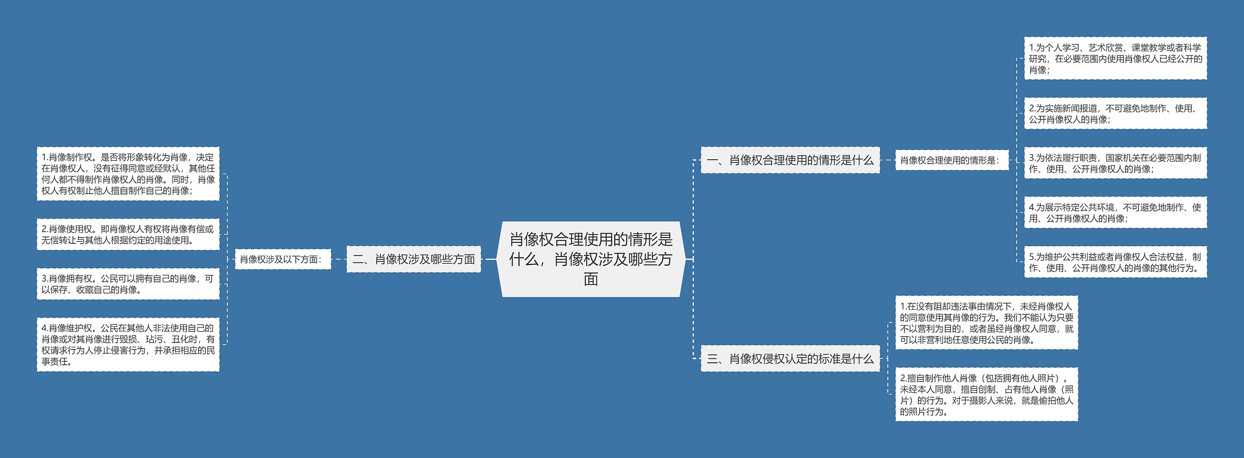 肖像权合理使用的情形是什么，肖像权涉及哪些方面