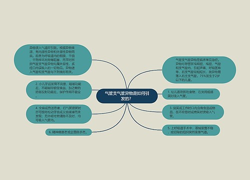 气管支气管异物是如何引发的？