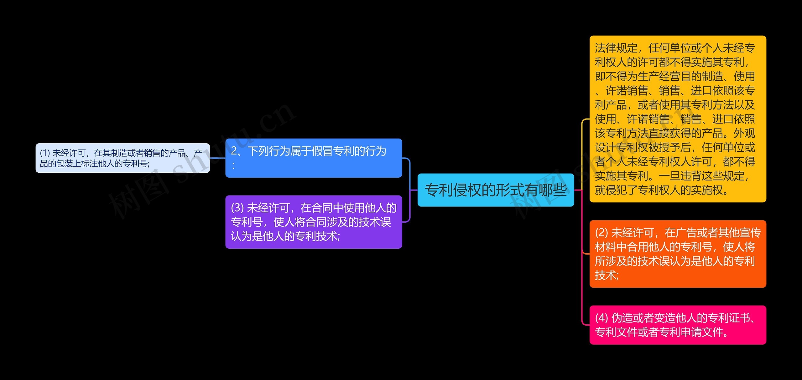 专利侵权的形式有哪些