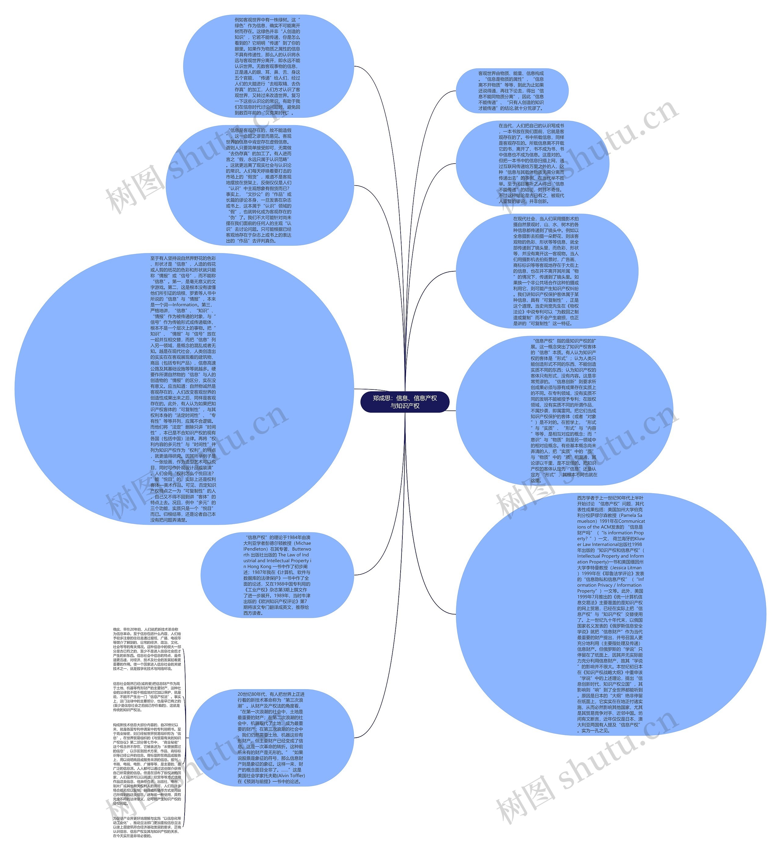 郑成思：信息、信息产权与知识产权思维导图