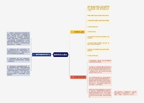 版权局怎么登记