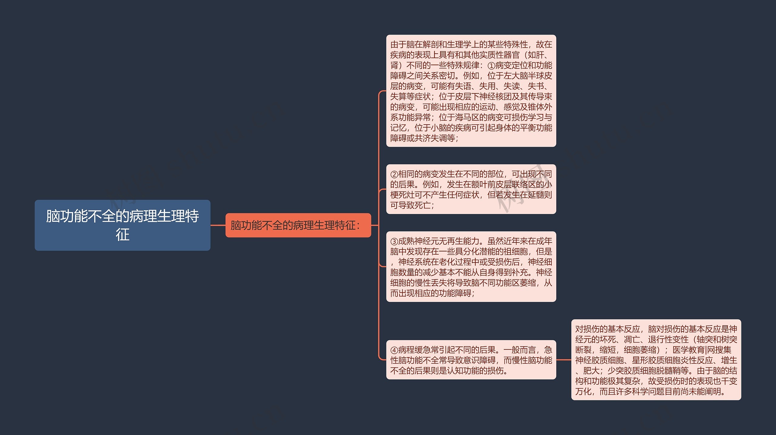 脑功能不全的病理生理特征