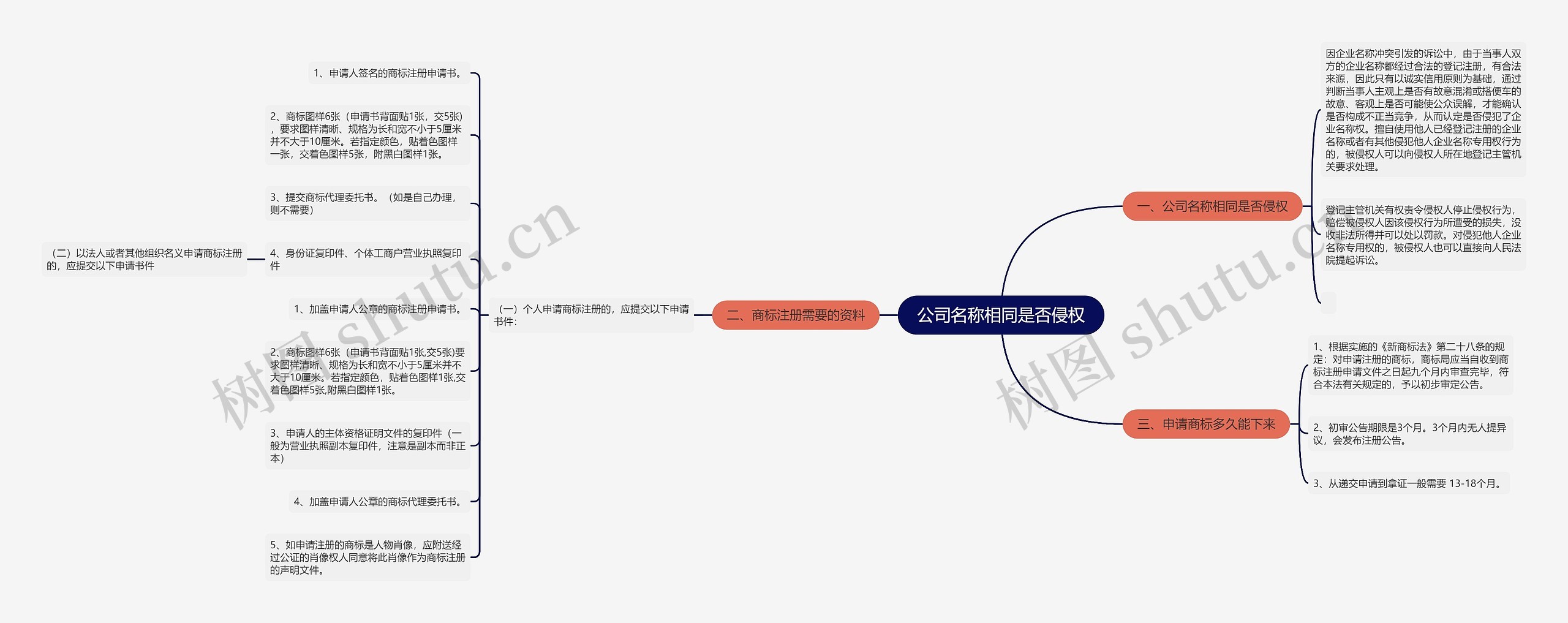 公司名称相同是否侵权