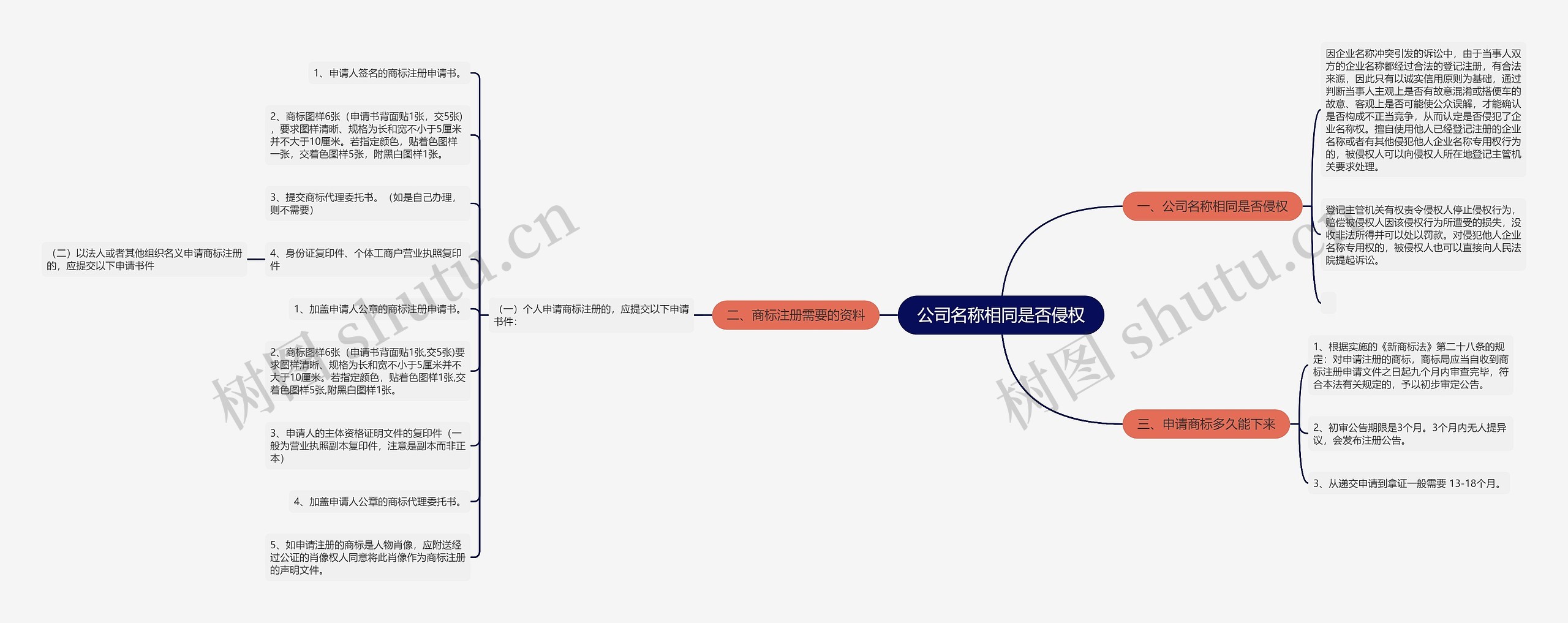 公司名称相同是否侵权思维导图