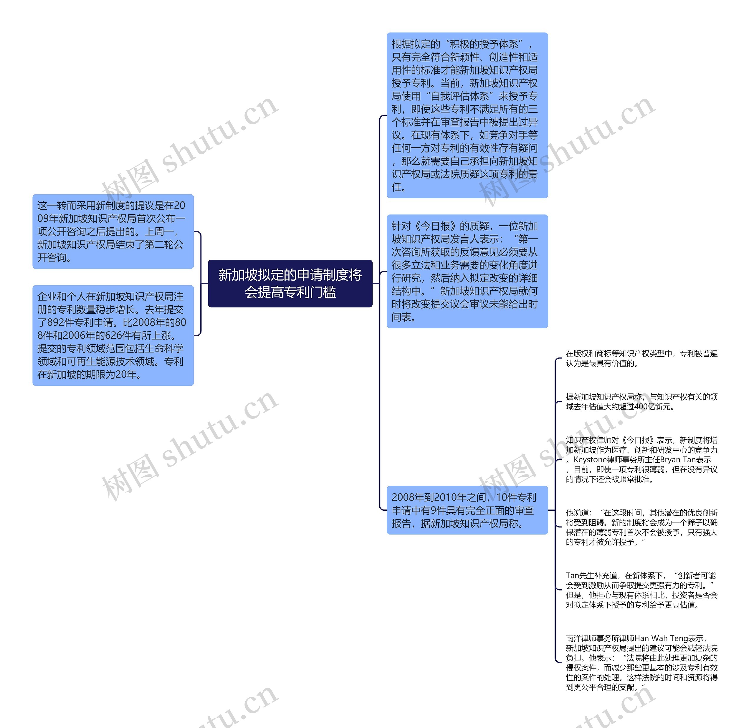 新加坡拟定的申请制度将会提高专利门槛思维导图