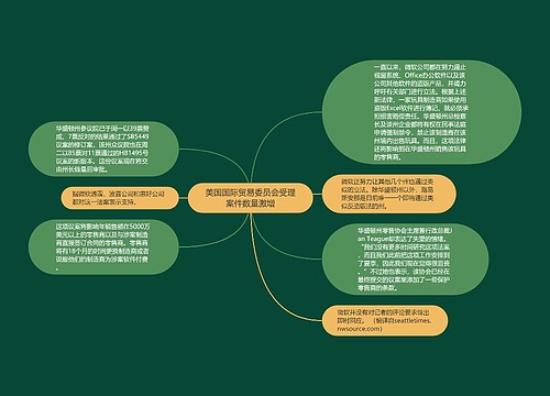 美国国际贸易委员会受理案件数量激增