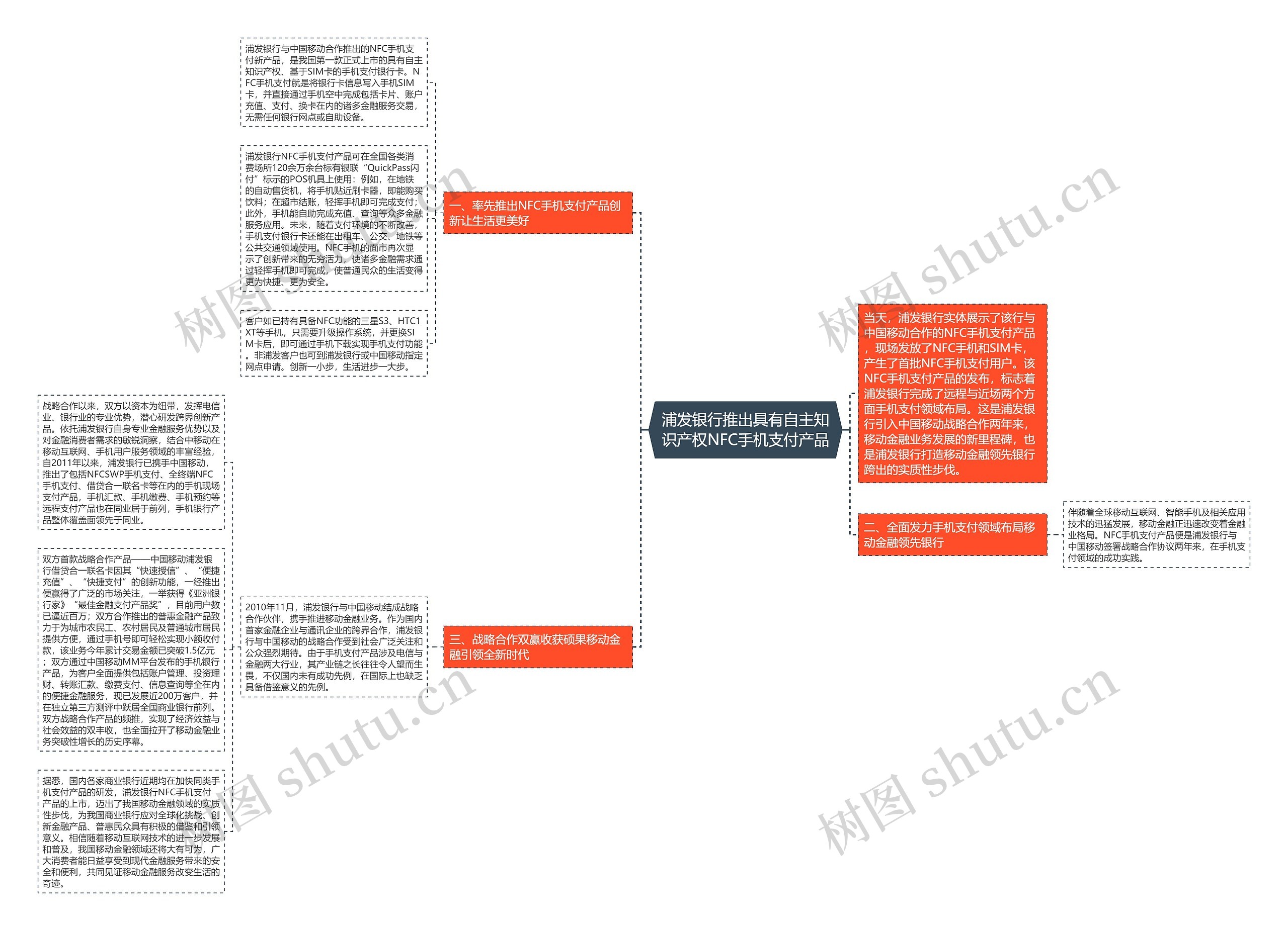 浦发银行推出具有自主知识产权NFC手机支付产品思维导图