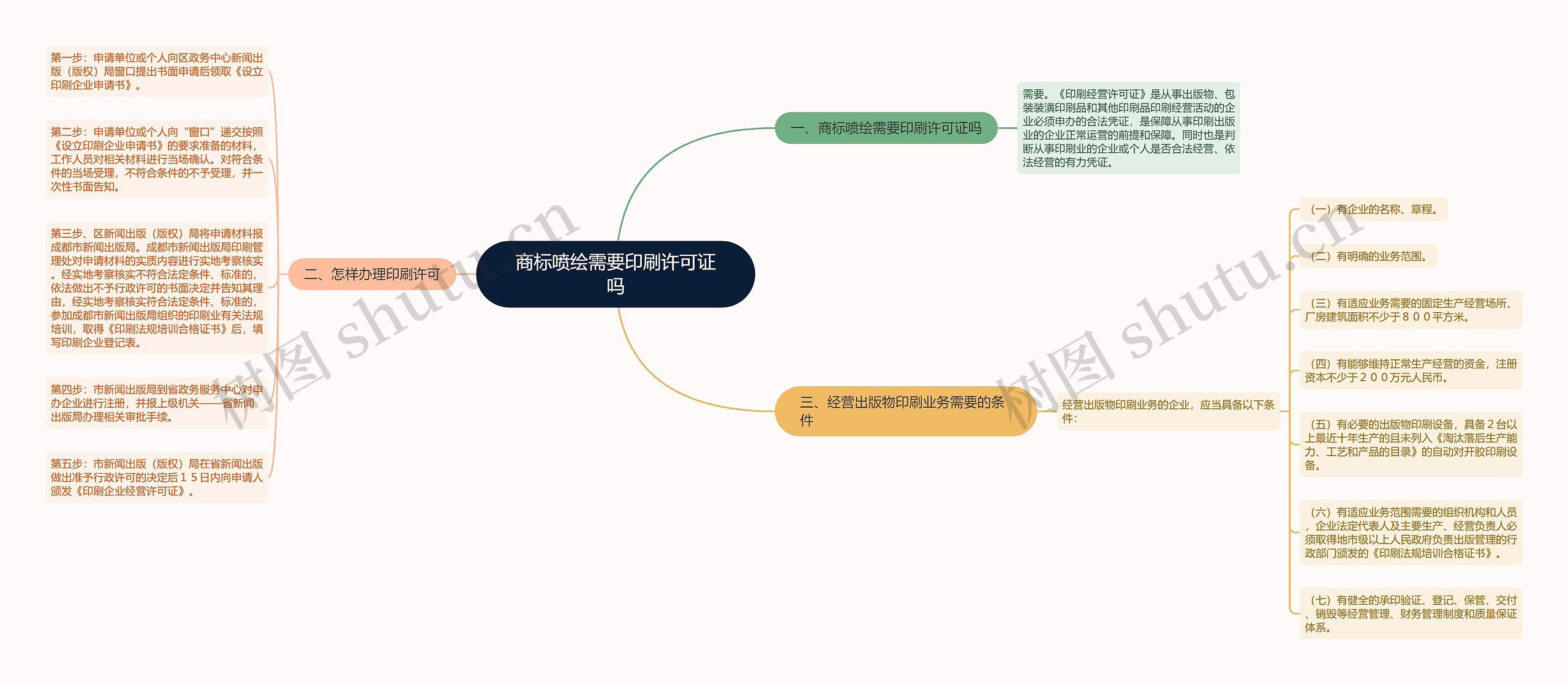 商标喷绘需要印刷许可证吗