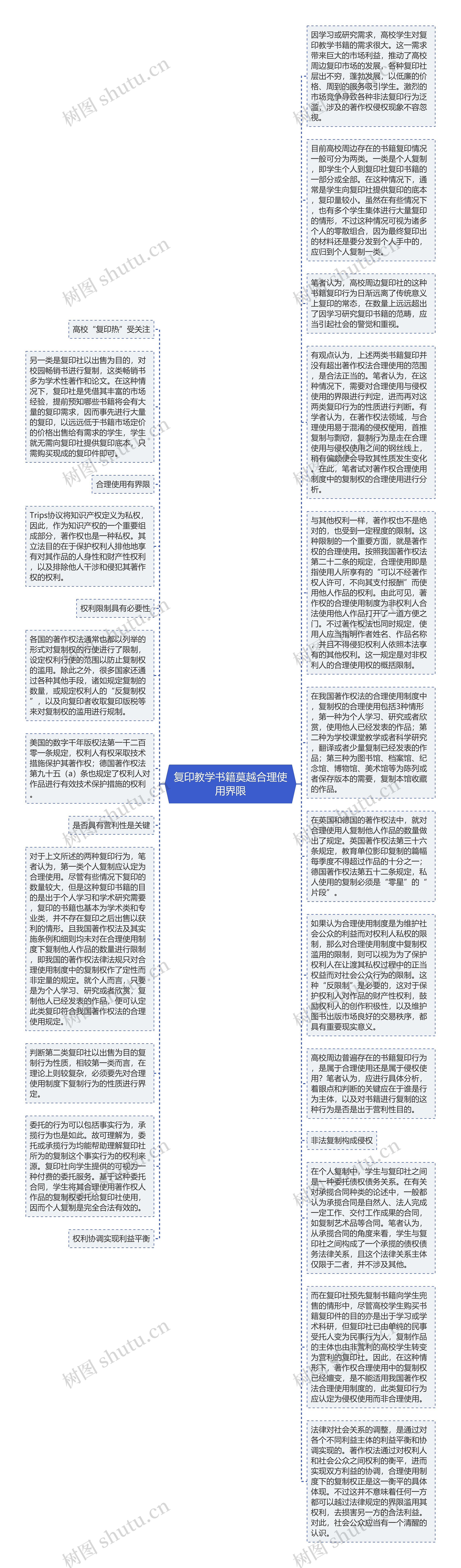 复印教学书籍莫越合理使用界限思维导图