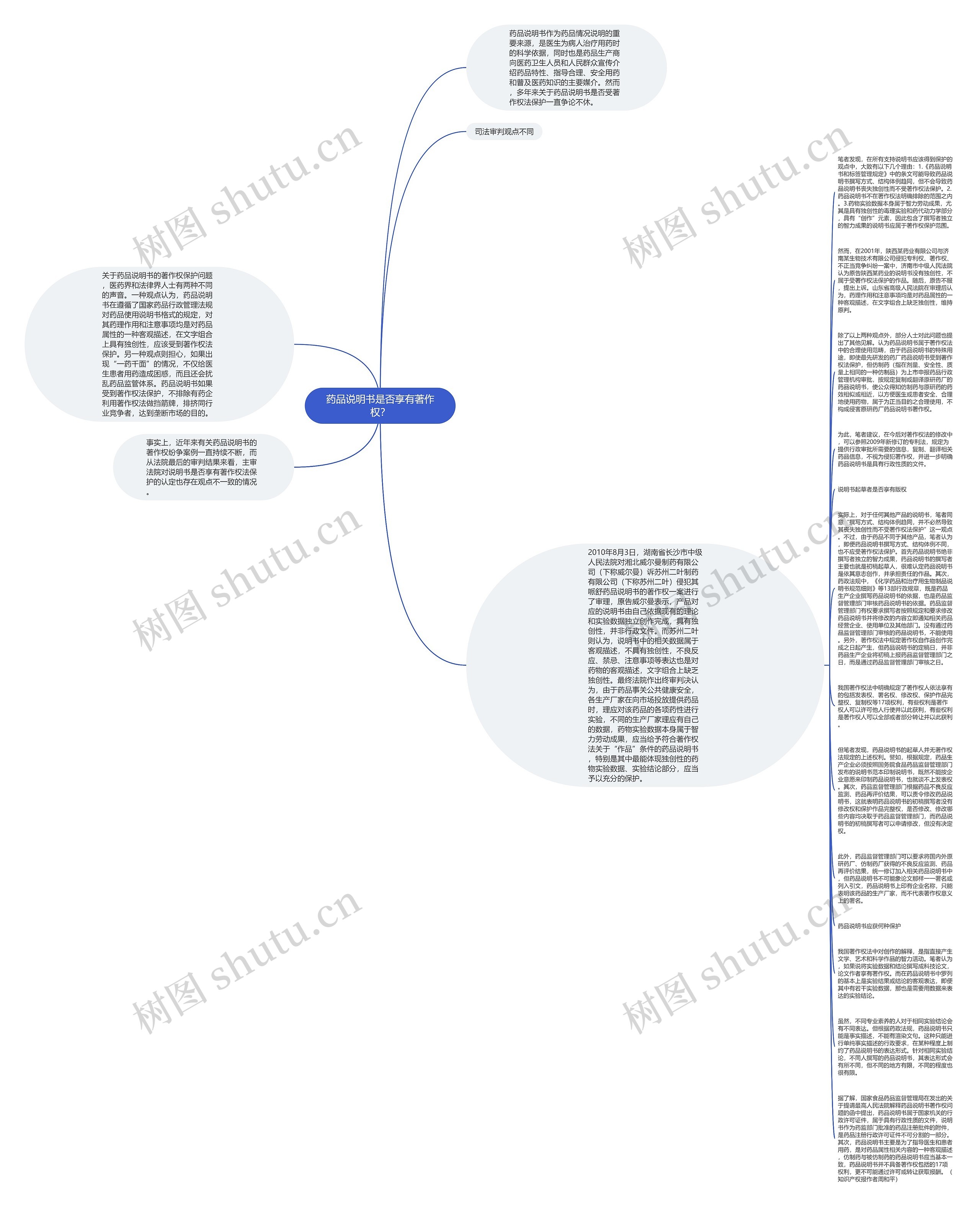 药品说明书是否享有著作权？思维导图