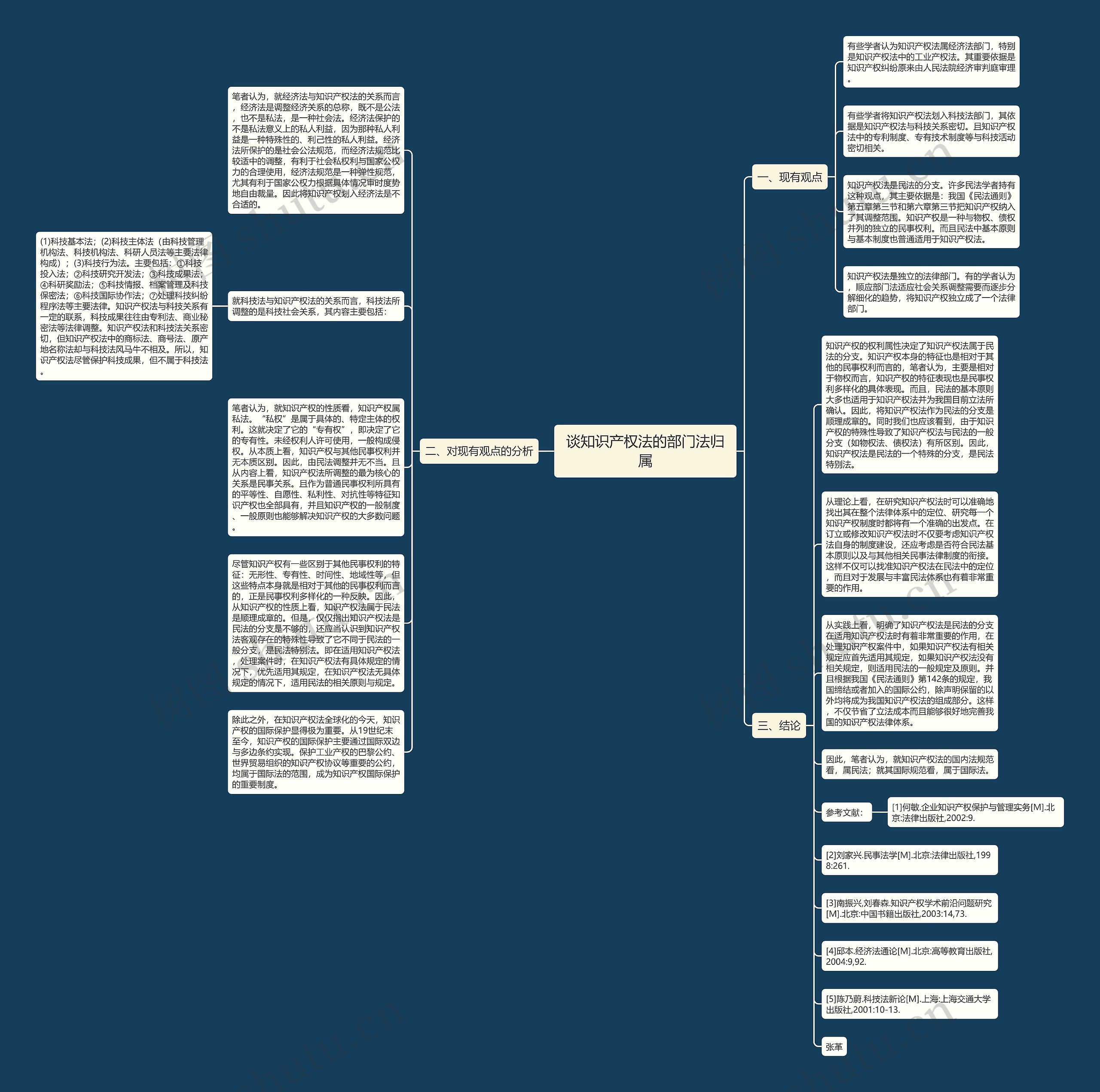 谈知识产权法的部门法归属思维导图