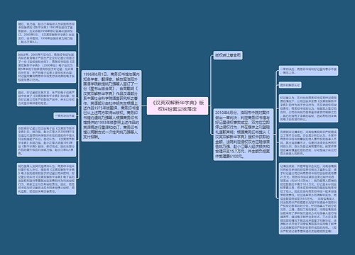 《汉英双解新华字典》版权纠纷案尘埃落定