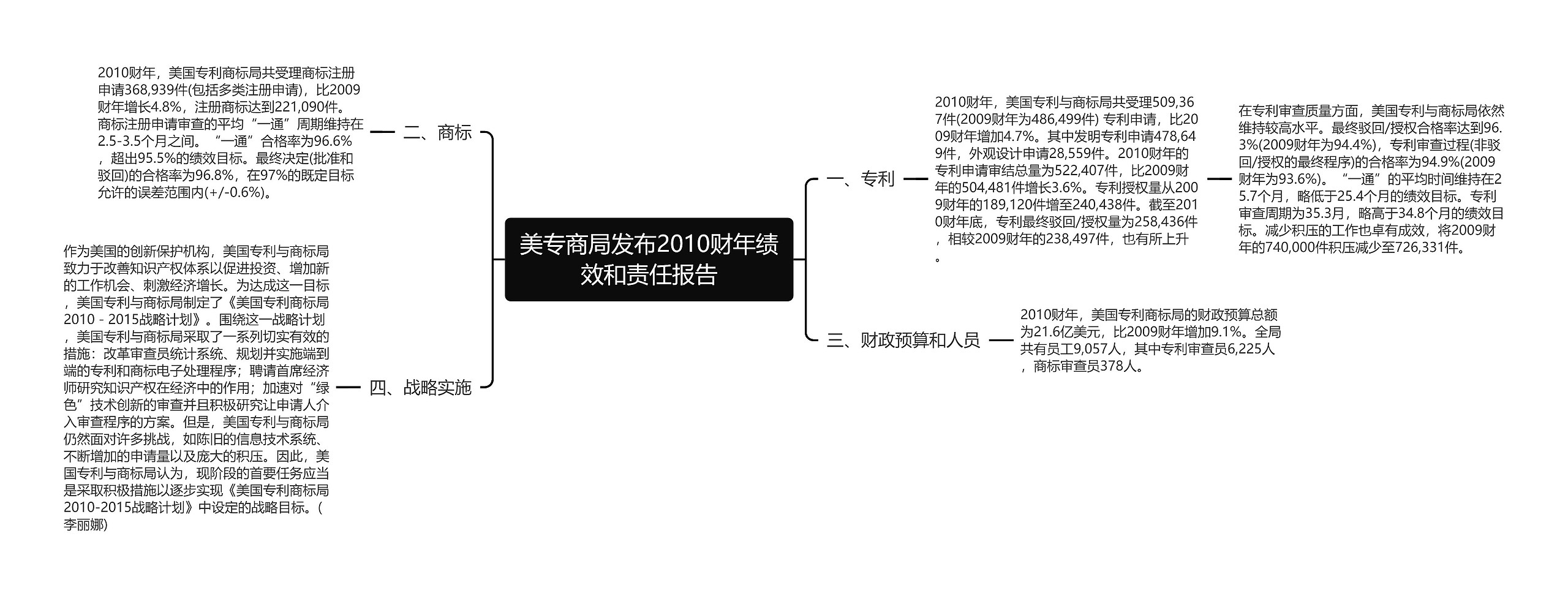 美专商局发布2010财年绩效和责任报告