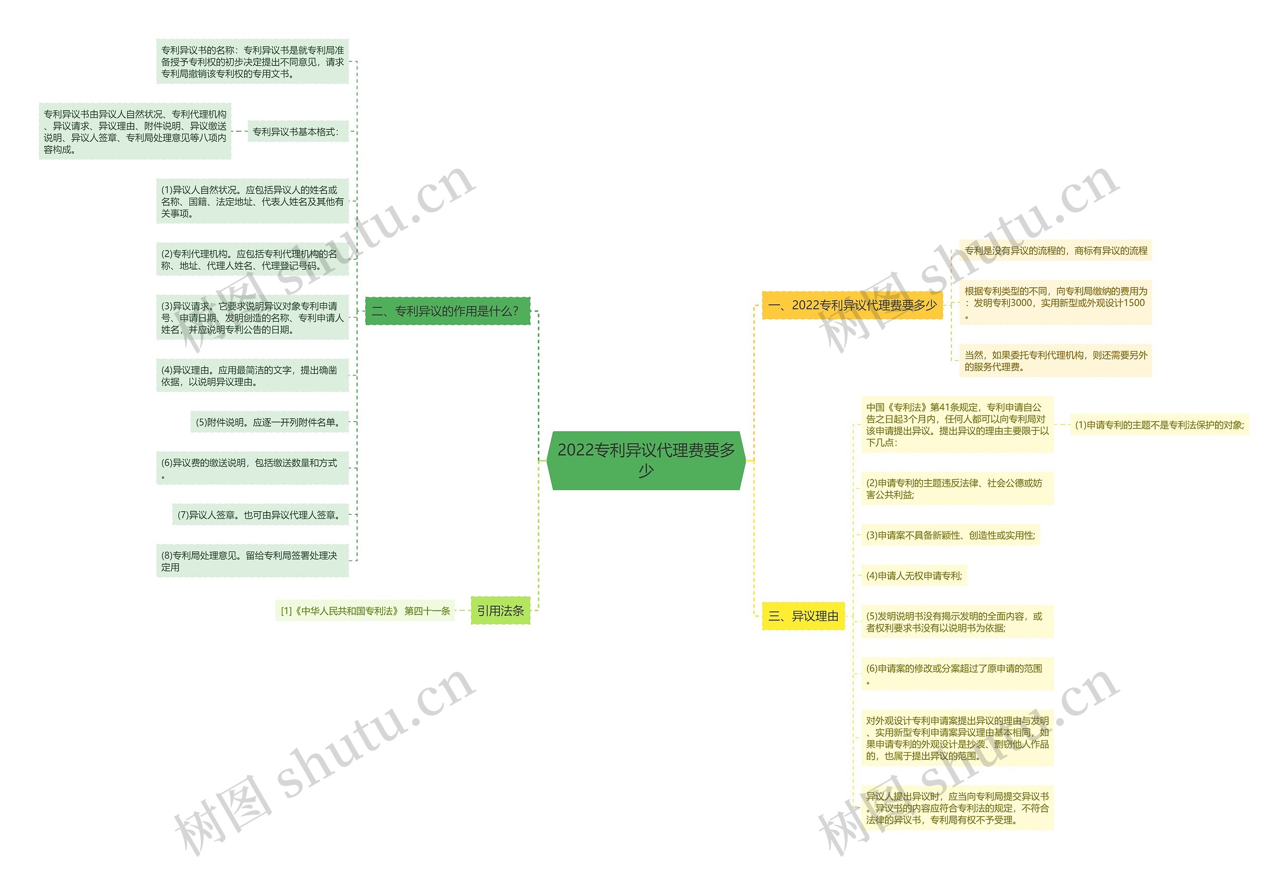 2022专利异议代理费要多少 2022专利异议代理费要多少