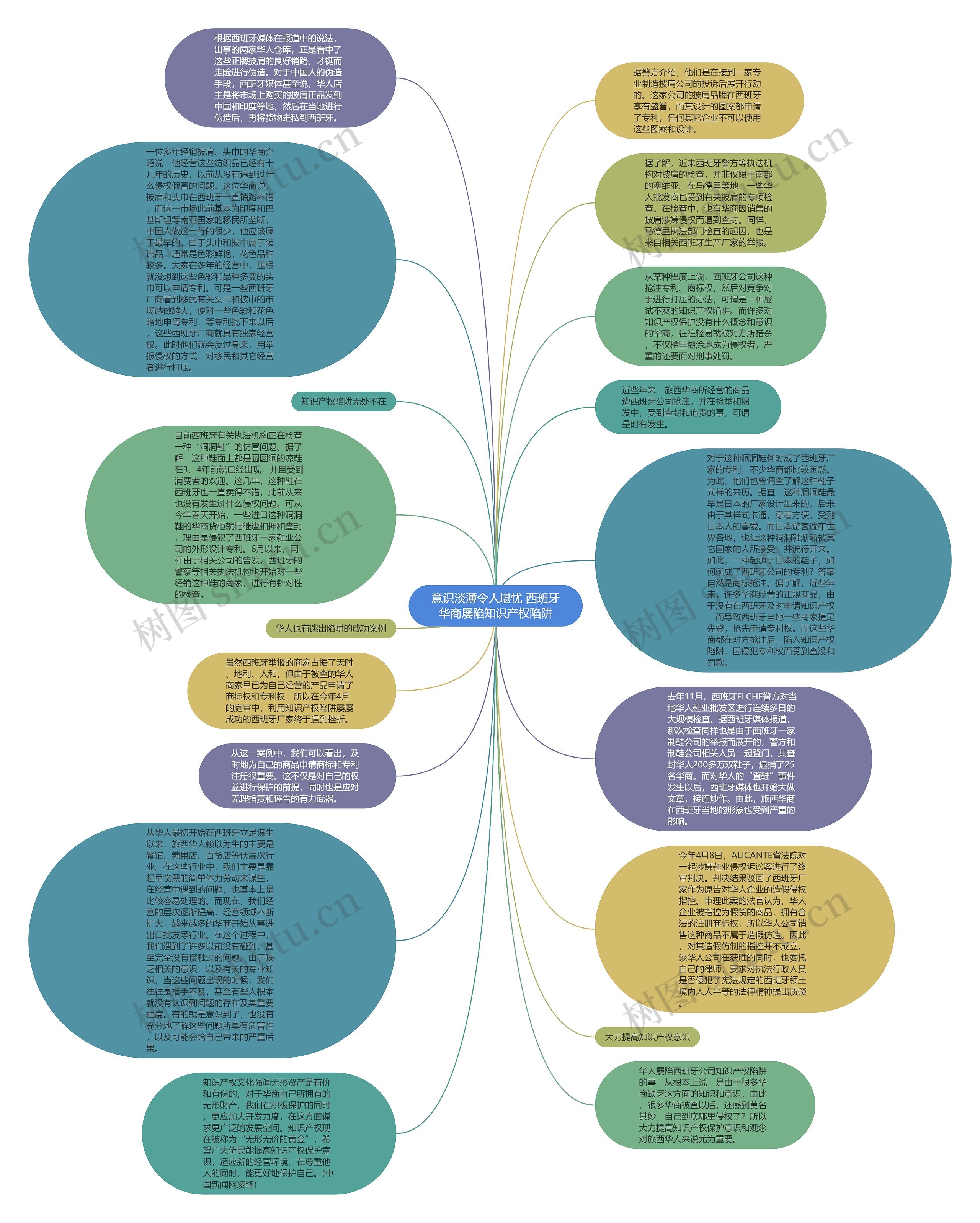 意识淡薄令人堪忧 西班牙华商屡陷知识产权陷阱思维导图