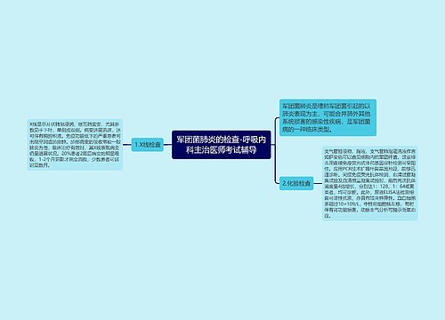 军团菌肺炎的检查-呼吸内科主治医师考试辅导