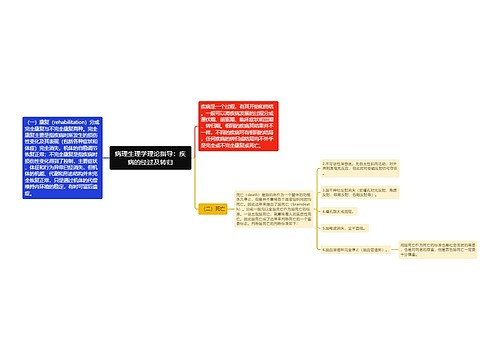 病理生理学理论指导：疾病的经过及转归