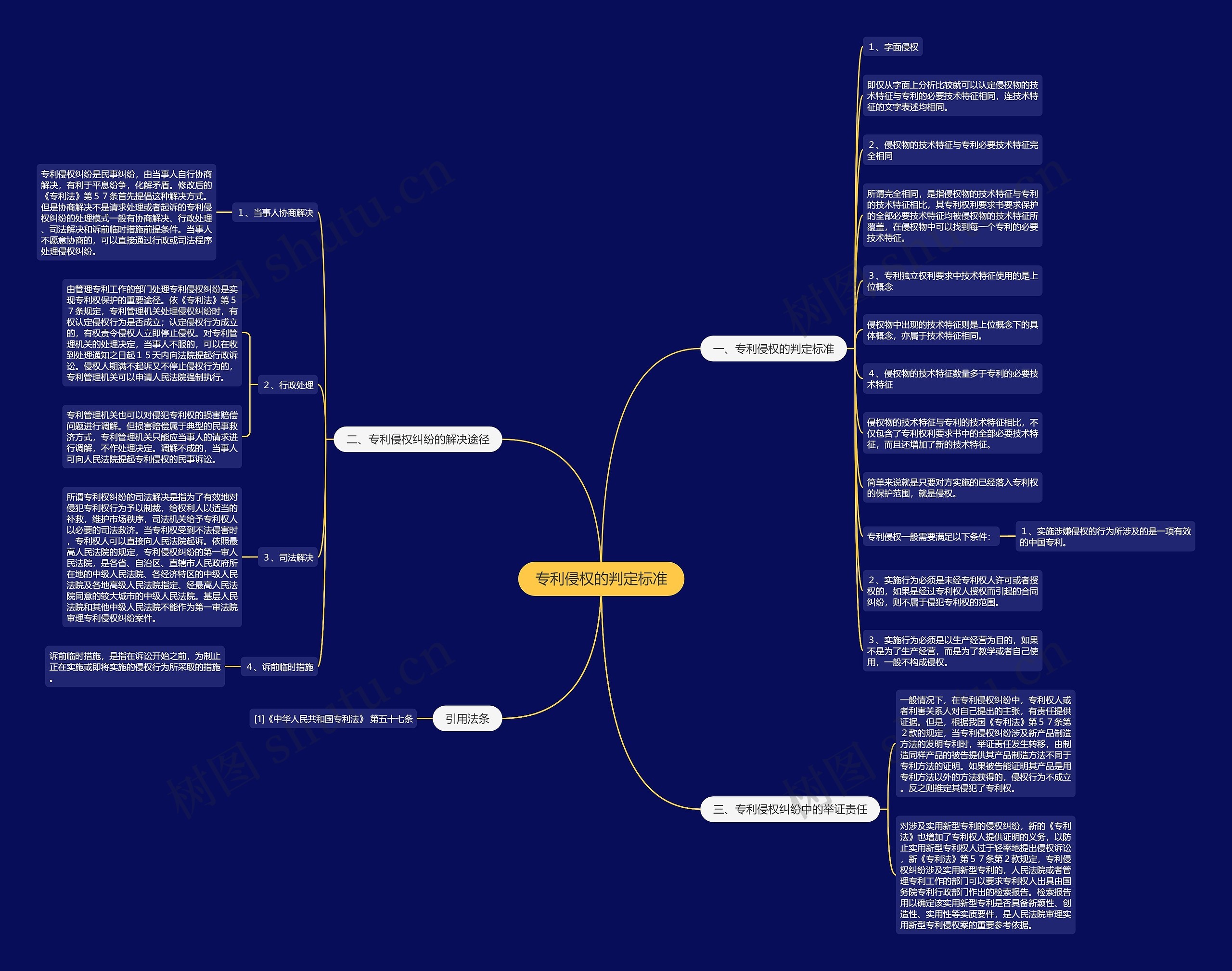 专利侵权的判定标准 专利侵权的判定标准