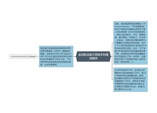 全球航空航天领域专利增速最快