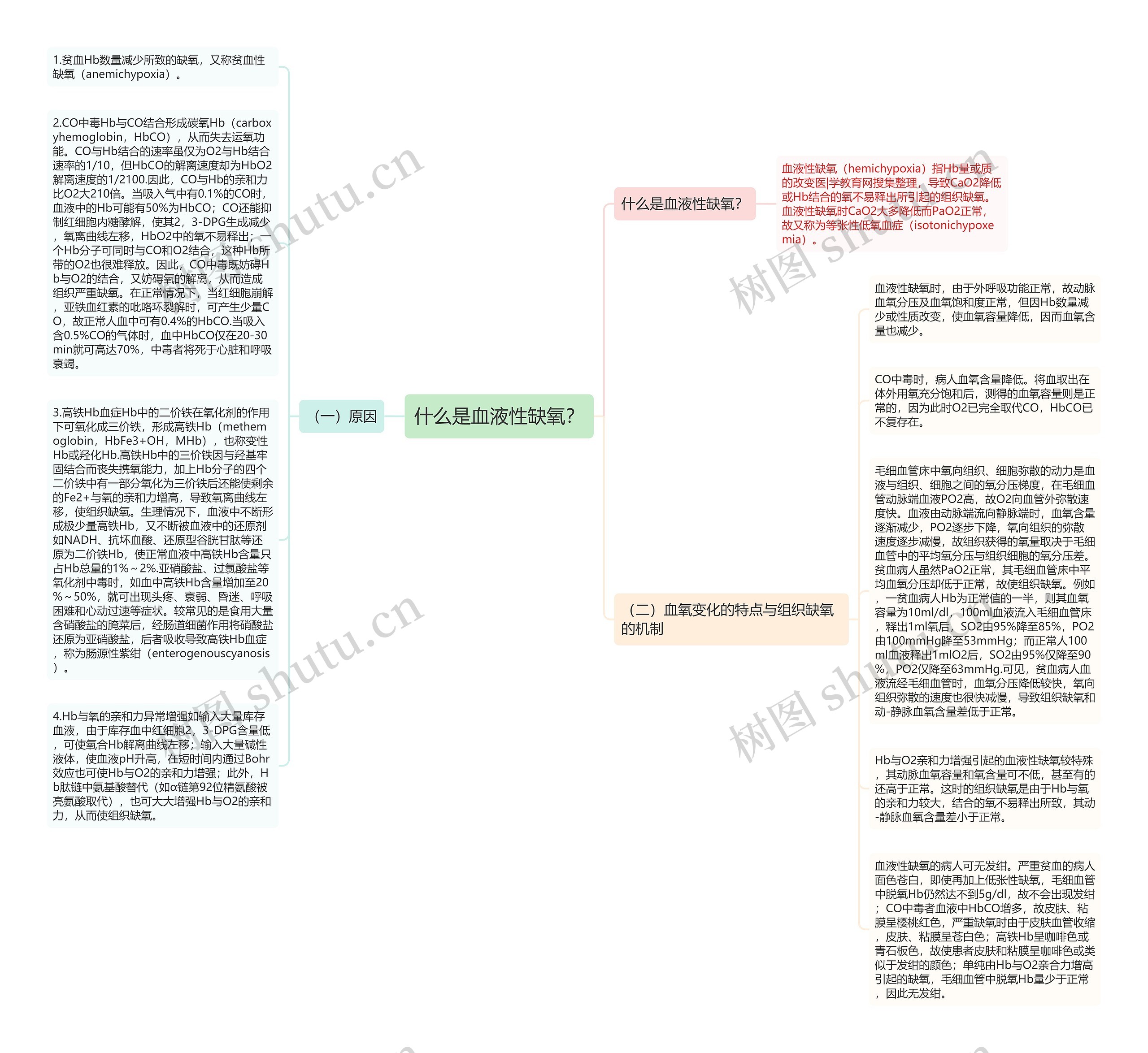 什么是血液性缺氧？思维导图