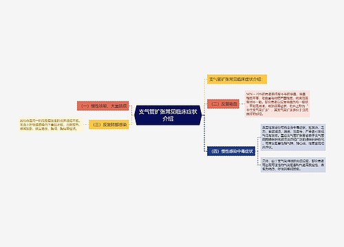 支气管扩张常见临床症状介绍