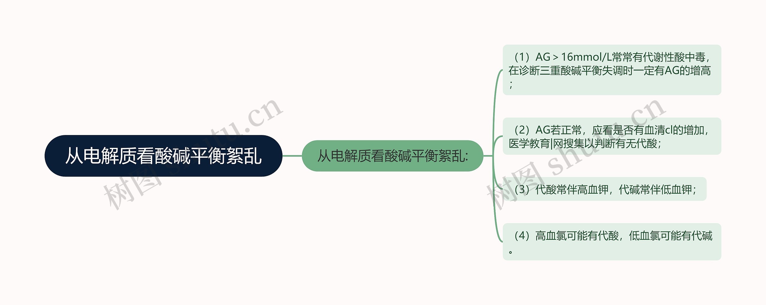 从电解质看酸碱平衡絮乱