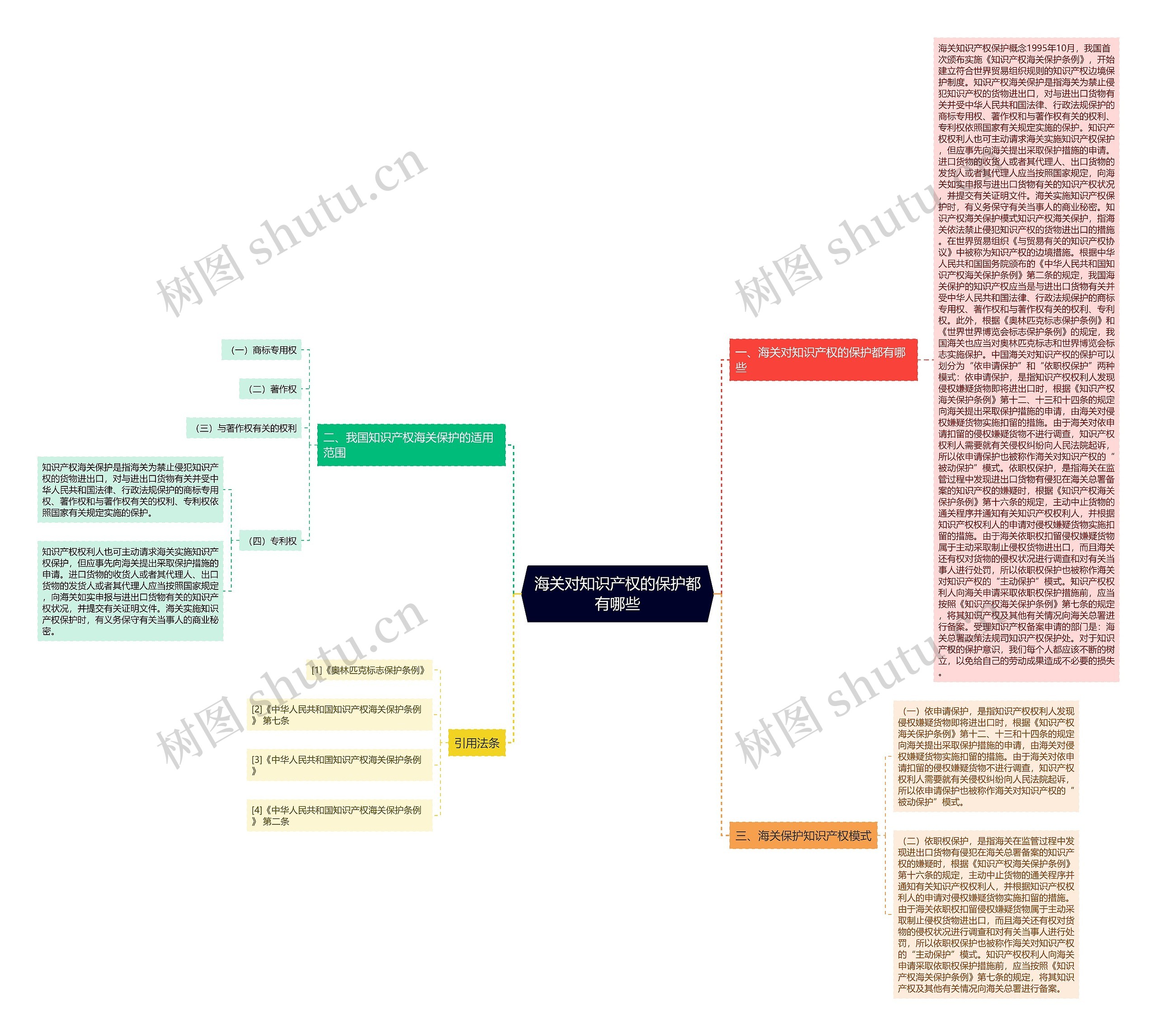 海关对知识产权的保护都有哪些 海关对知识产权的保护都有哪些