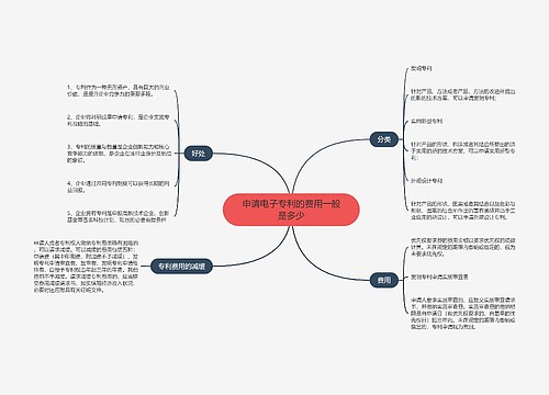 申请电子专利的费用一般是多少