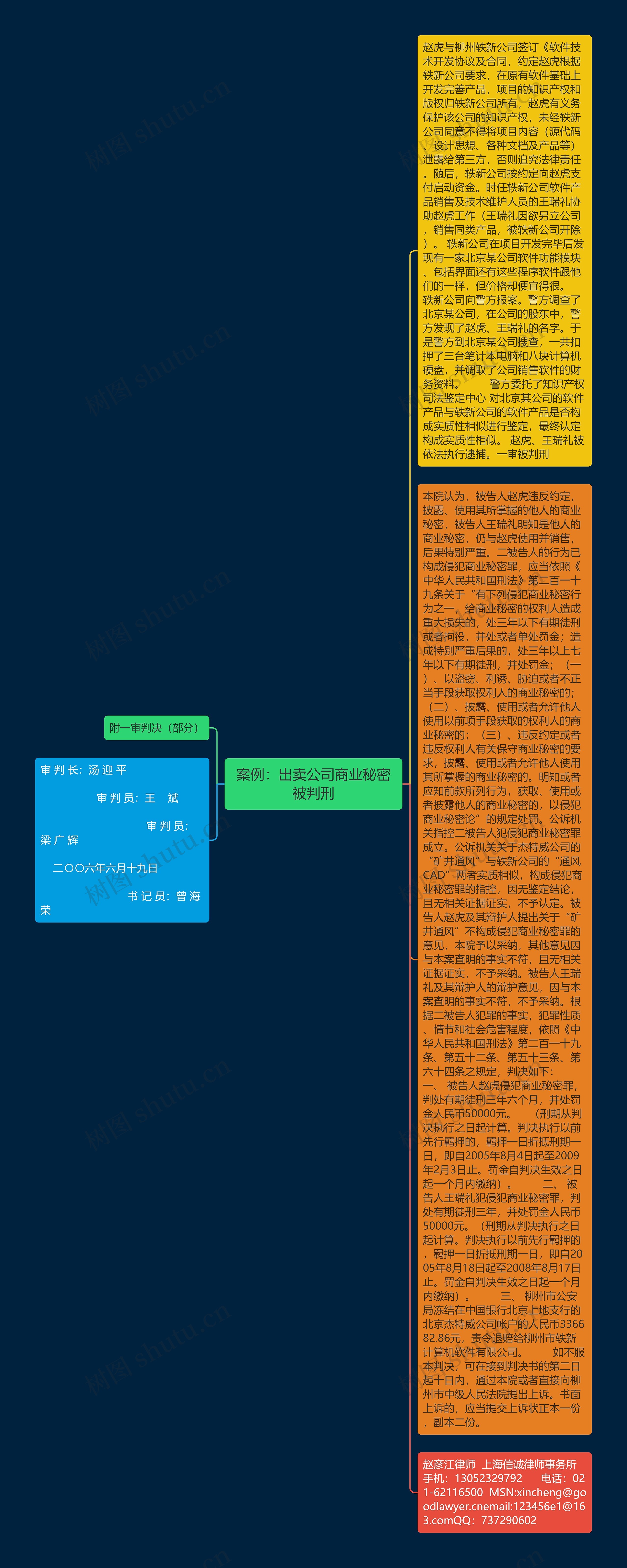 案例：出卖公司商业秘密被判刑思维导图