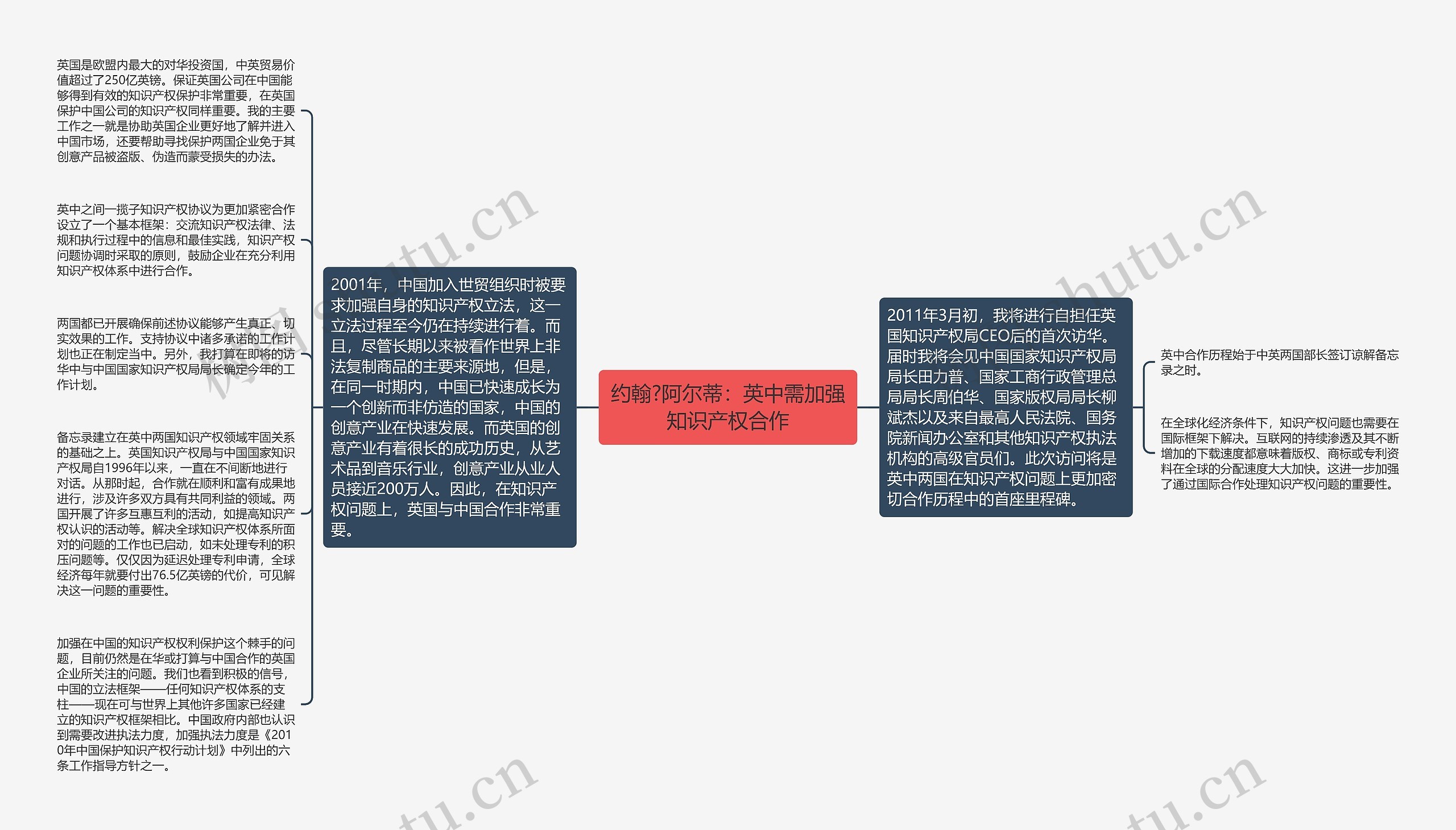 约翰?阿尔蒂：英中需加强知识产权合作思维导图