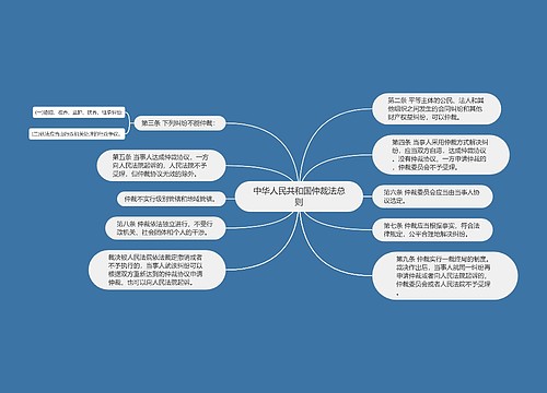 中华人民共和国仲裁法总则