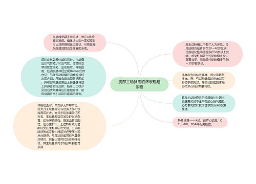 胸部主动脉瘤临床表现与诊断