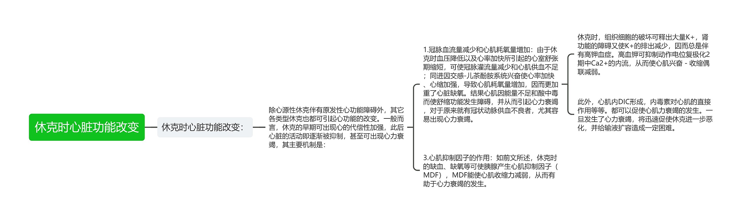 休克时心脏功能改变思维导图