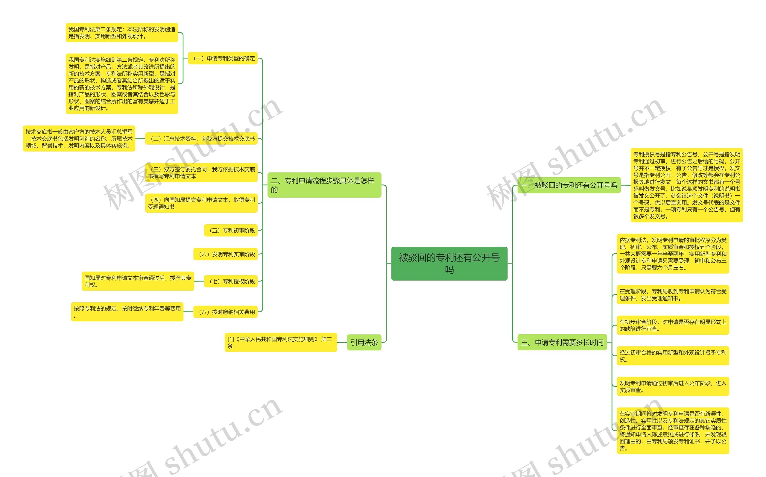 被驳回的专利还有公开号吗思维导图
