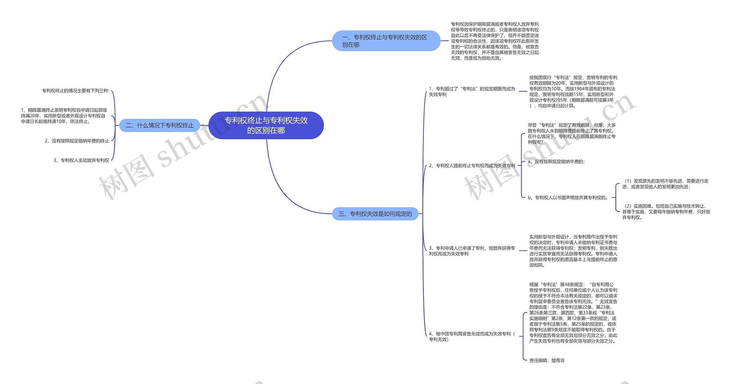 专利权终止与专利权失效的区别在哪 专利权终止与专利权失效的区别在哪