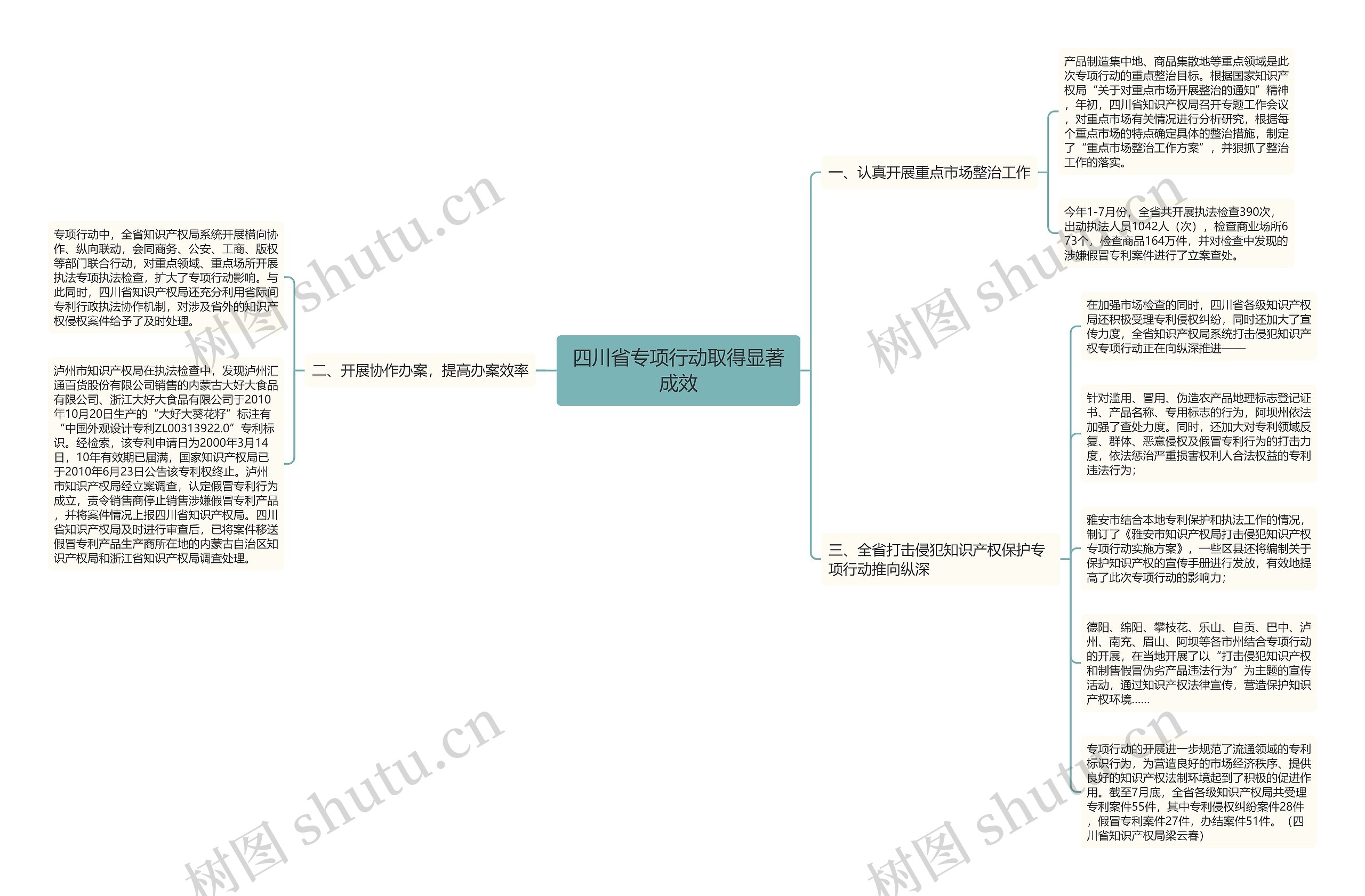 四川省专项行动取得显著成效