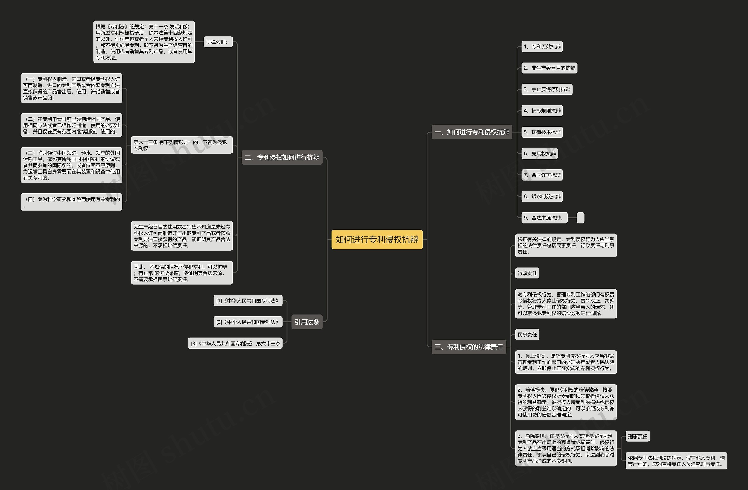 如何进行专利侵权抗辩思维导图