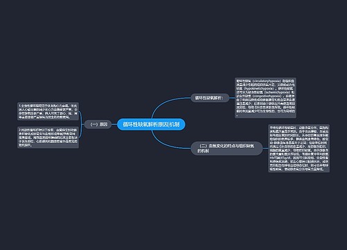 循环性缺氧解析原因|机制