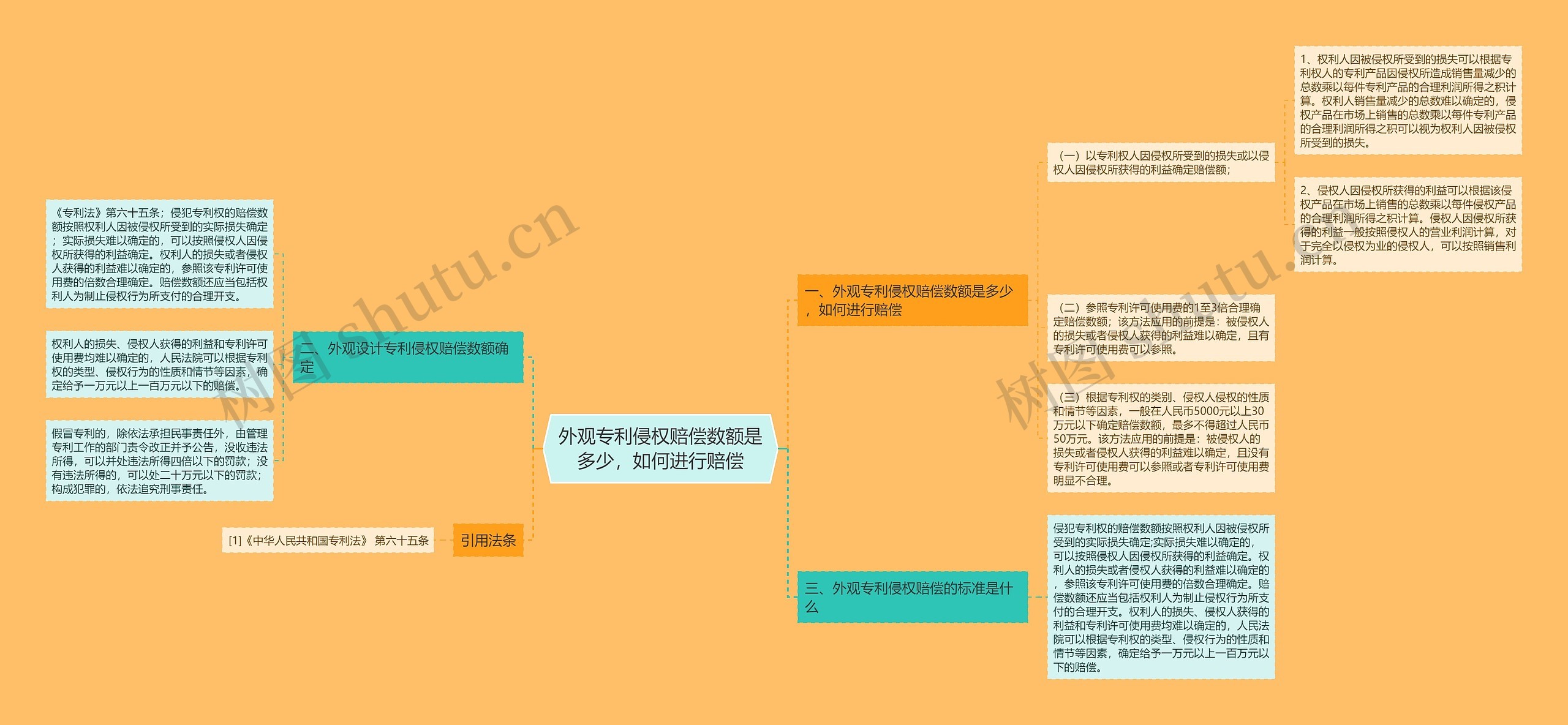 外观专利侵权赔偿数额是多少，如何进行赔偿