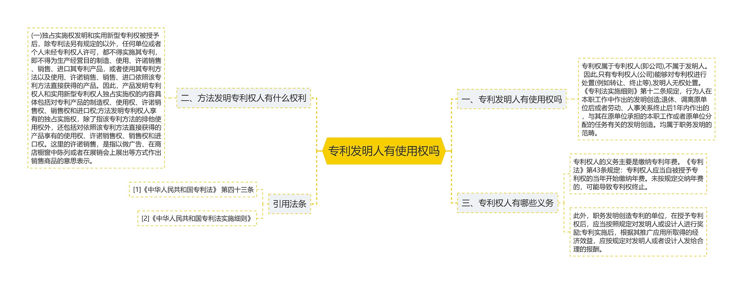 专利发明人有使用权吗