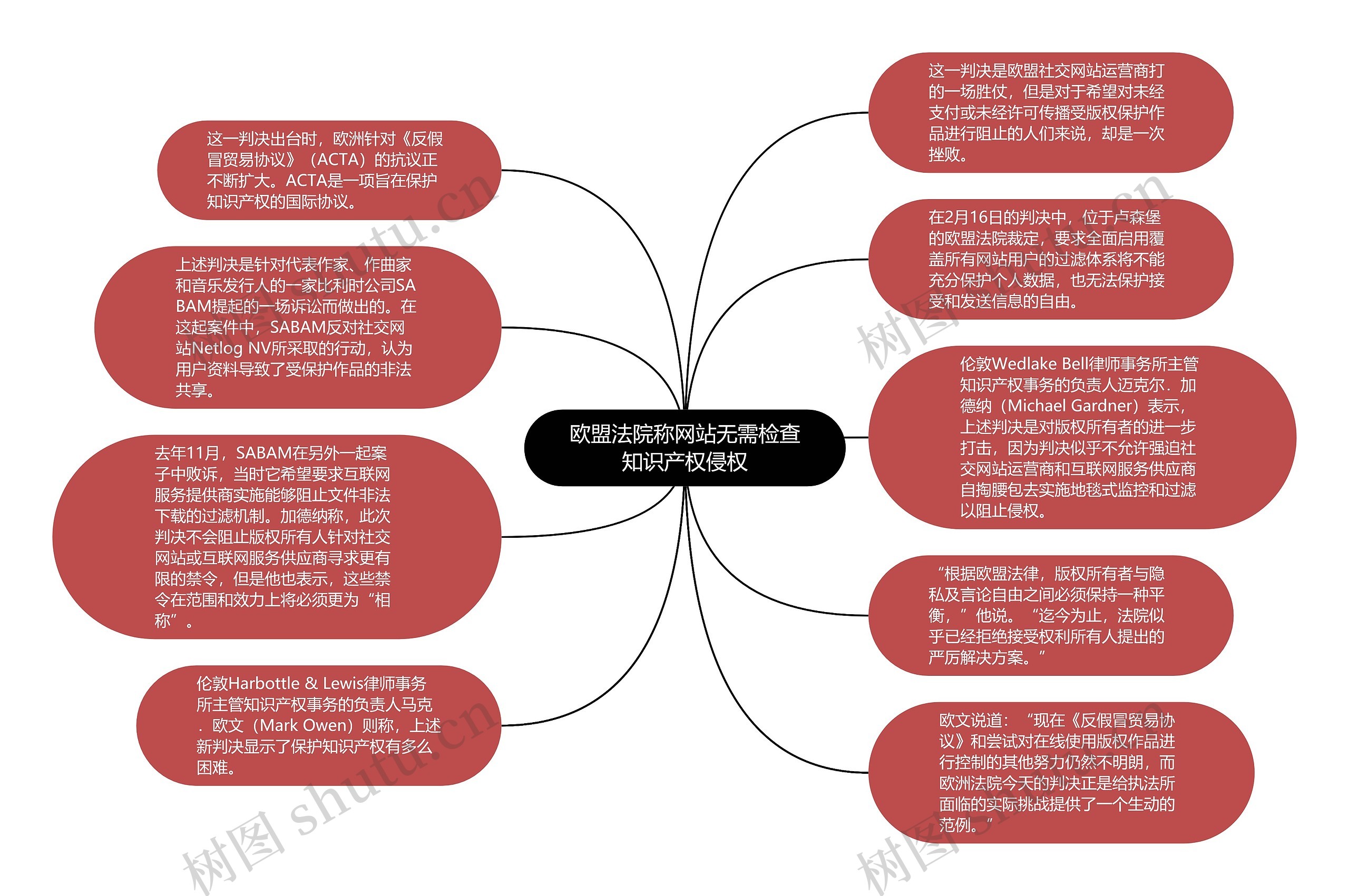 欧盟法院称网站无需检查知识产权侵权